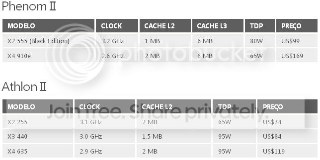 amd cpu