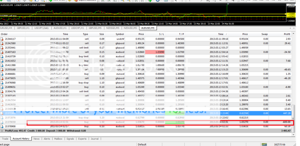 Forex israel jobs